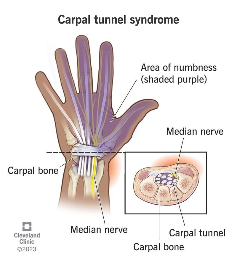 Best Hand Surgeon in Abu Dhabi Shares 7 Trusted Hand & Wrist Tips from Dr. Jayakrishnan Kurup